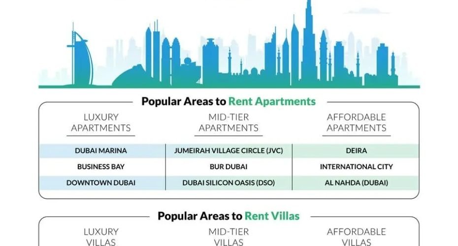 Bayut report indicates that the Dubai real estate market experienced significant growth in the third quarter of 2024.